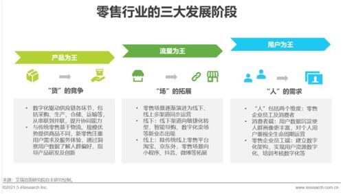 從行業洞察到實戰落地 零售業供應鏈數字化轉型的全景指南