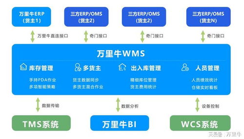 萬里牛WMS助力紅日藥業與正康供應鏈 實現三方倉儲高效發貨與供應鏈管控升級