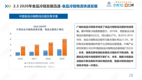最新食品冷鏈供應(yīng)鏈研究報(bào)告 深度解析管控策略與未來趨勢(shì)