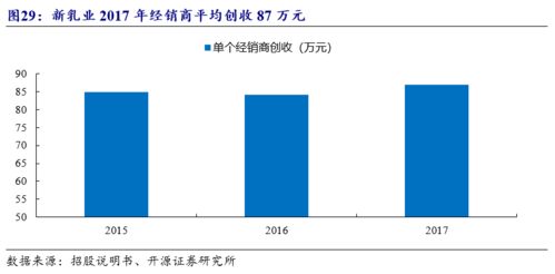 新乳業(yè)（002946.SZ） 外延并購(gòu)與內(nèi)生增長(zhǎng)并進(jìn)，穩(wěn)步自西南向外開拓——首次覆蓋報(bào)告