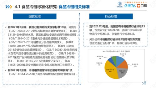 最新食品冷鏈供應鏈研究報告 79頁PPT精粹與供應鏈管控深度解析