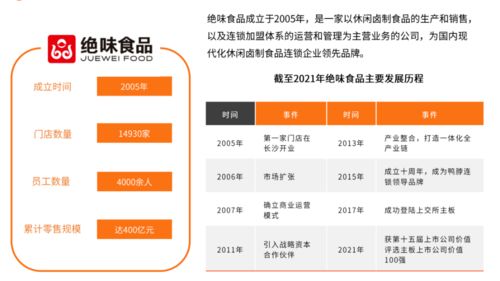 2021中國鹵制品行業研究報告 從資本到品牌，供應鏈管控成為核心命題