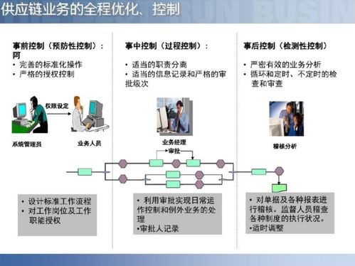 智慧工廠智能制造供應(yīng)鏈解決方案 重構(gòu)供應(yīng)鏈管控新模式