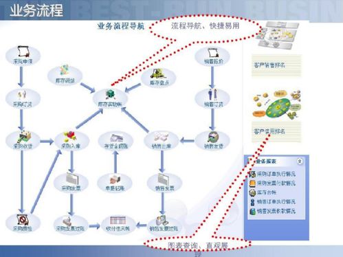 智慧工廠智能制造供應(yīng)鏈解決方案 供應(yīng)鏈管控的核心策略與實(shí)施路徑