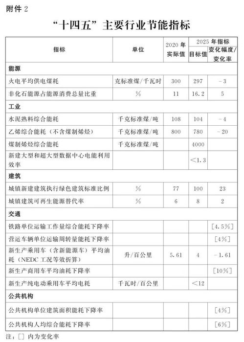河南發(fā)布節(jié)能減排新方案 三年內(nèi)打造300家綠色工廠與30個(gè)綠色供應(yīng)鏈管理企業(yè)