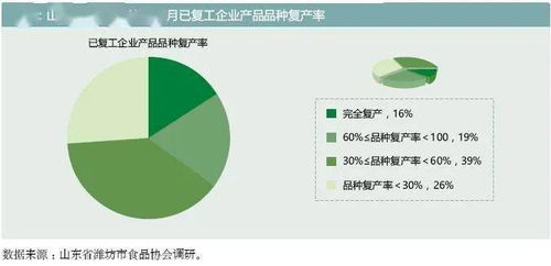產業鏈視角下疫情對農業產業的沖擊與金融支持對策分析