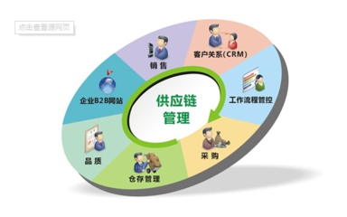 電商供應鏈管控崗位 職責要求與核心能力全解析
